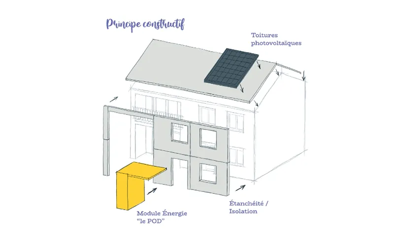 Visuel projet SYNERPOD